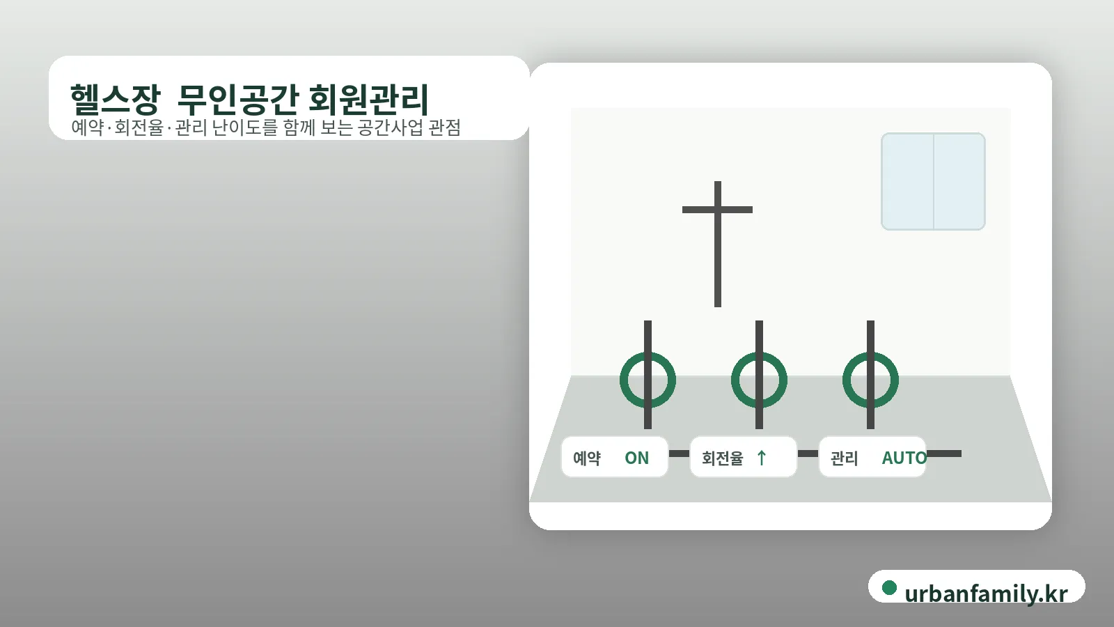 헬스장  무인공간 회원관리