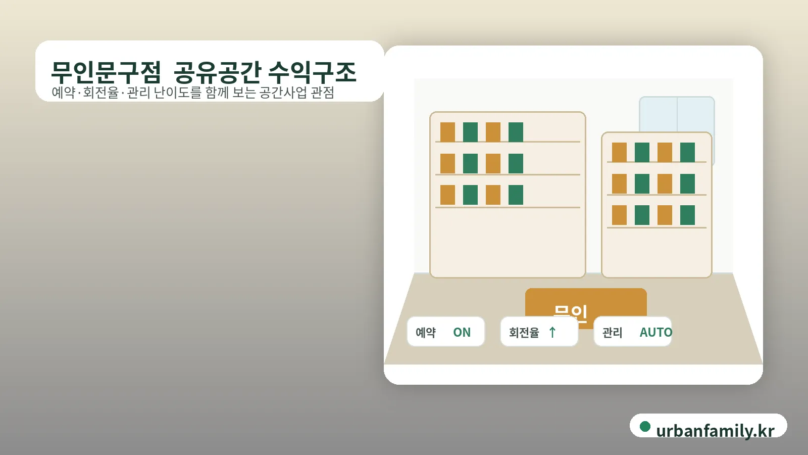 무인문구점 공유공간 수익구조