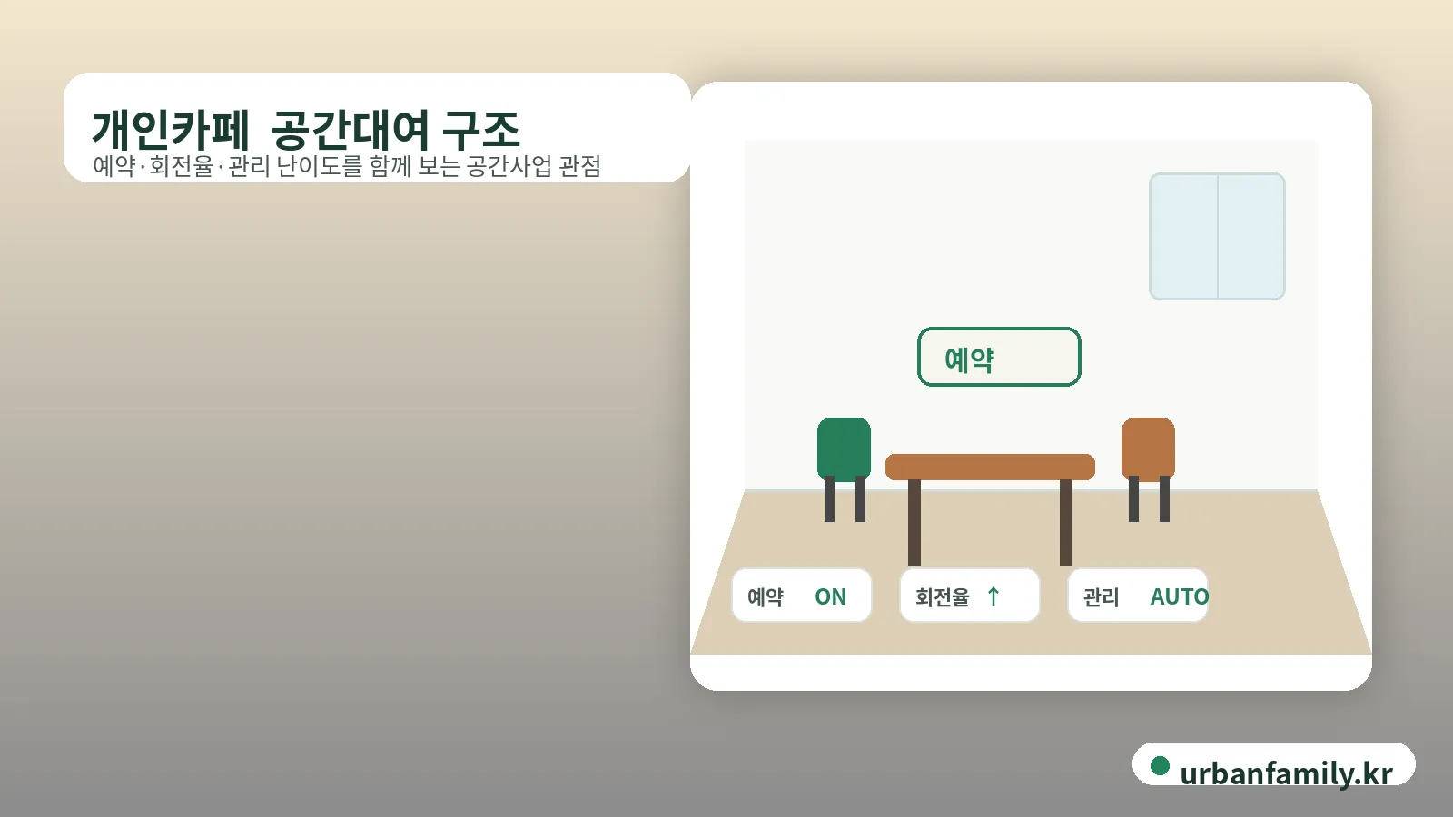 개인카페 공간대여 구조
