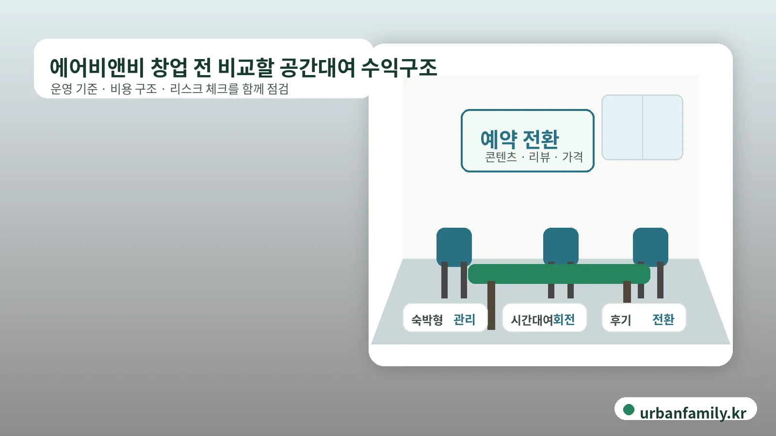 에어비앤비 창업과 공간대여 수익구조 비교