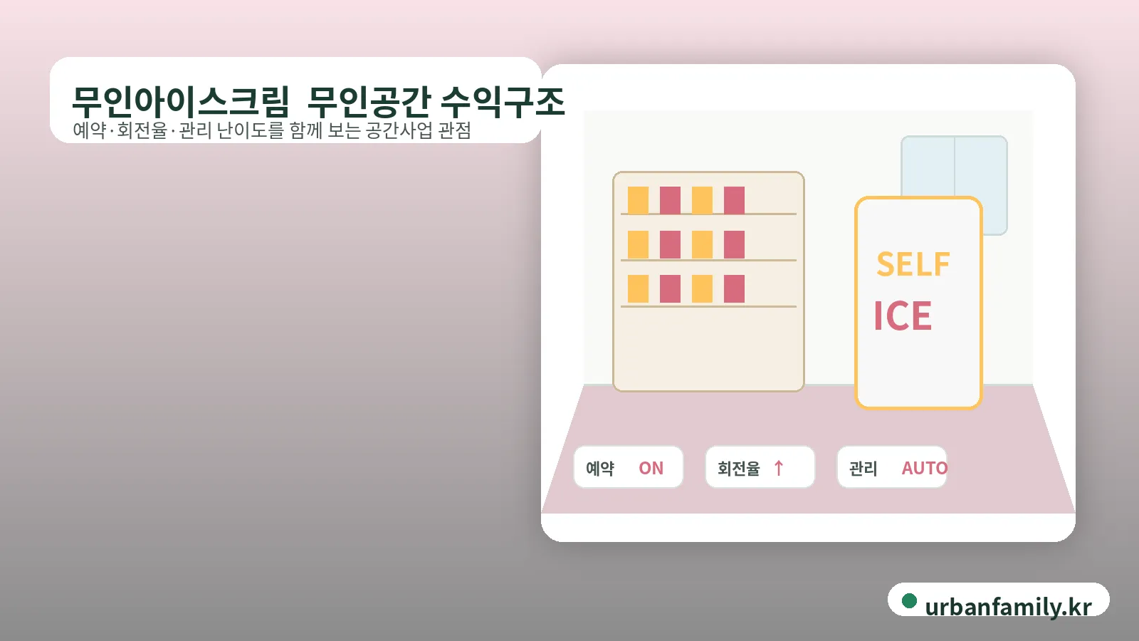 무인아이스크림  무인공간 수익구조