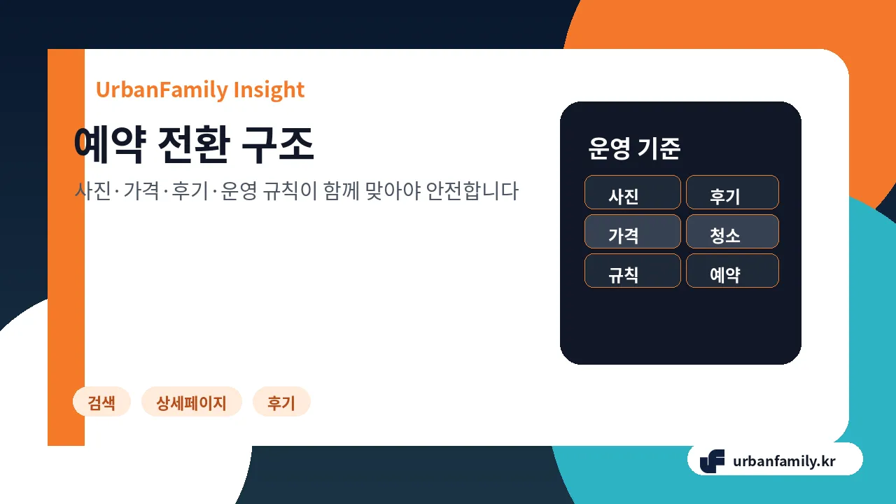 예약 전환과 운영 리스크 체크리스트