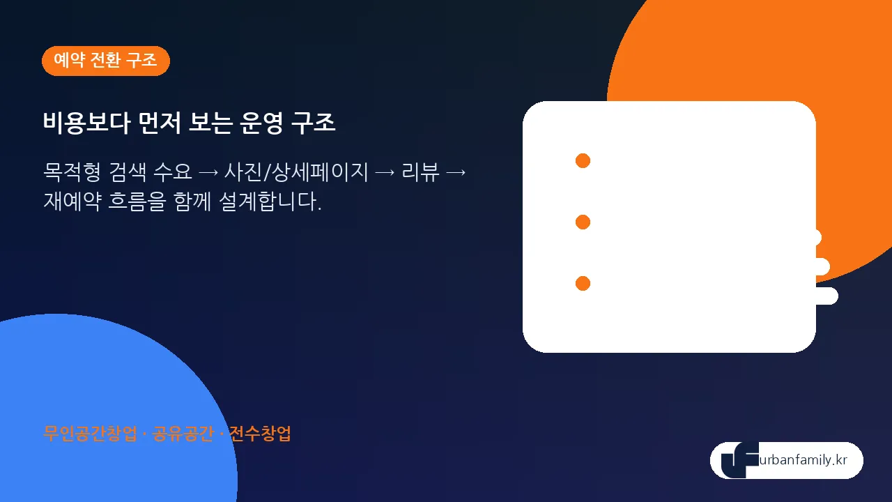 파티룸부업, 직장인 겸직 전 볼 기준 운영 구조