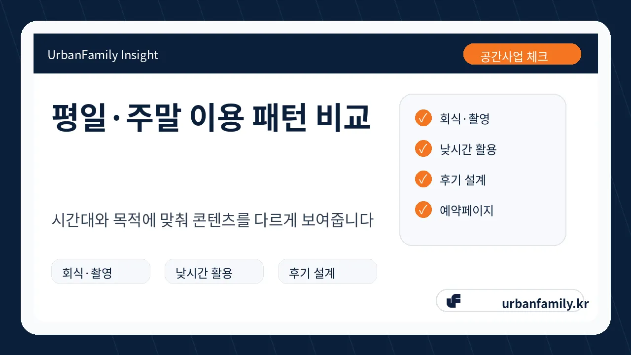 파티룸 평일 예약률을 높이는 운영 체크리스트