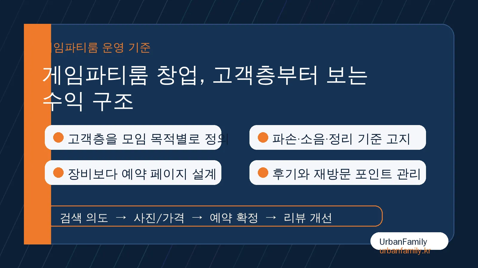 UrbanFamily 운영 체크 이미지 — 게임파티룸 창업, 고객층부터 보는 수익 구조