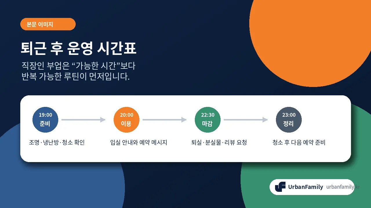 퇴근 후 운영 가능한 공간대여 시간표