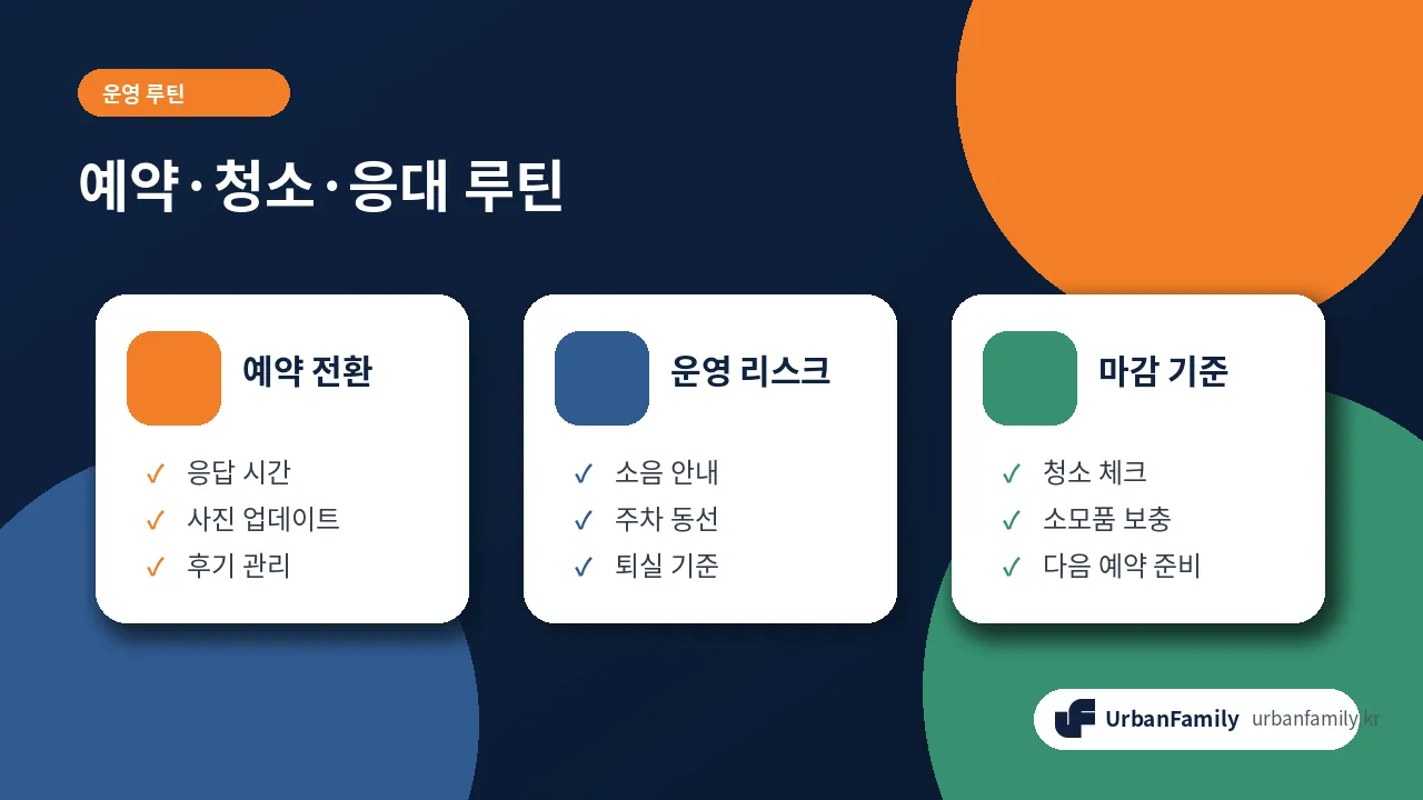 예약·청소·응대 루틴 체크리스트