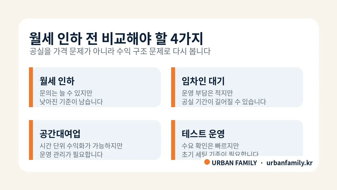 월세 인하 전 비교해야 할 공실 선택지