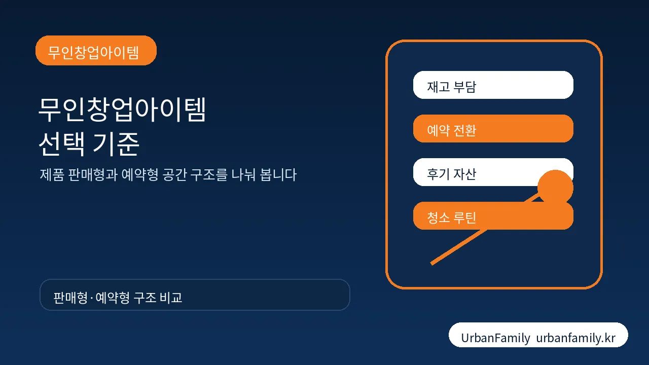 무인창업아이템 판매형과 예약형 비교 이미지