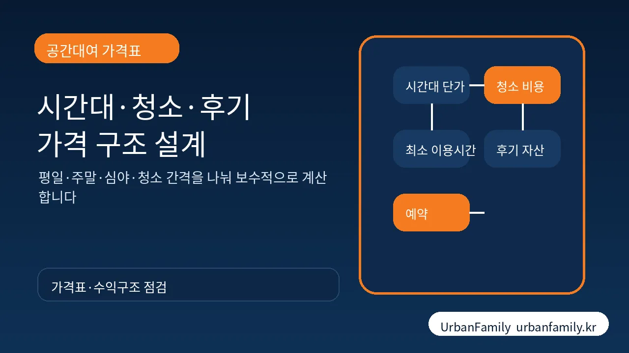 공간대여 가격표와 예약 전환 설계 이미지