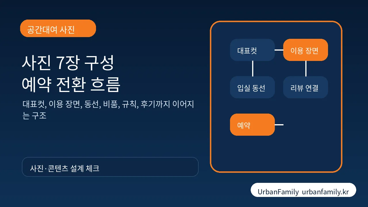 공간대여 사진과 리뷰 설계 흐름 이미지