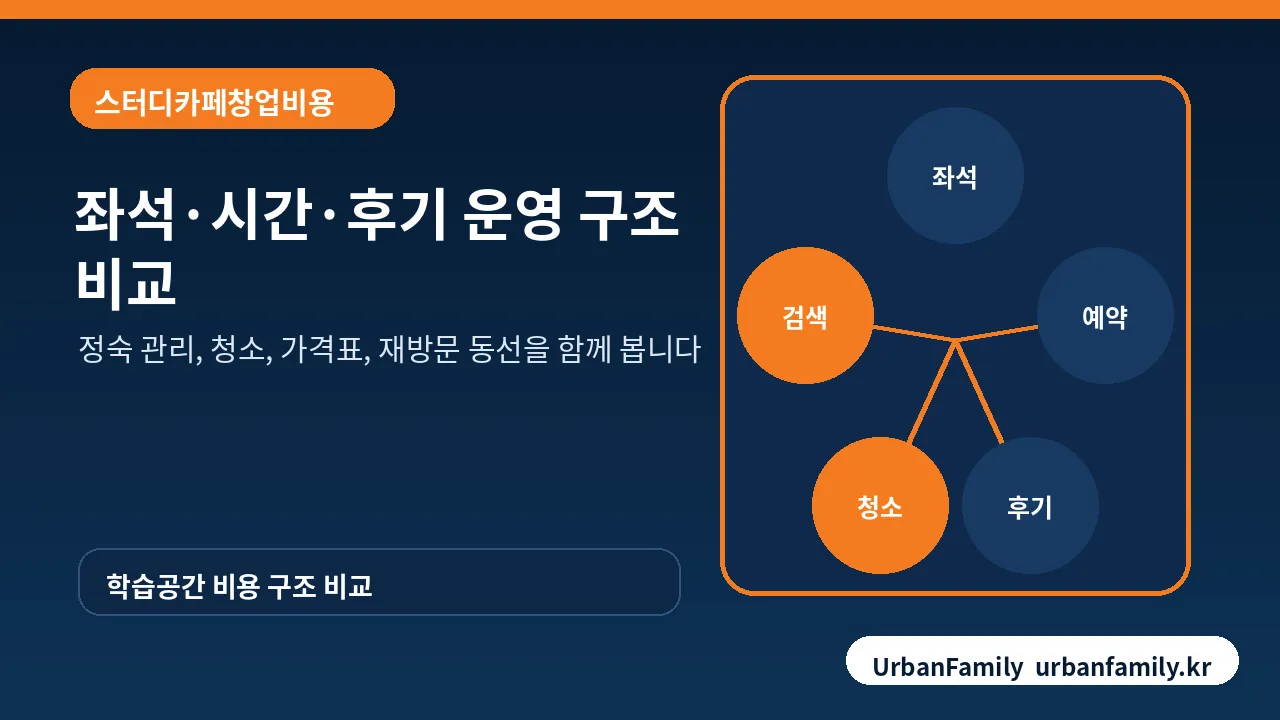 스터디카페창업비용과 예약 전환 구조 이미지