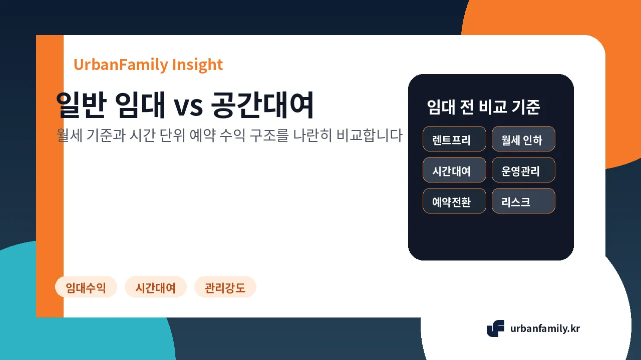 일반 임대와 공간대여업 전환 검토 기준 비교
