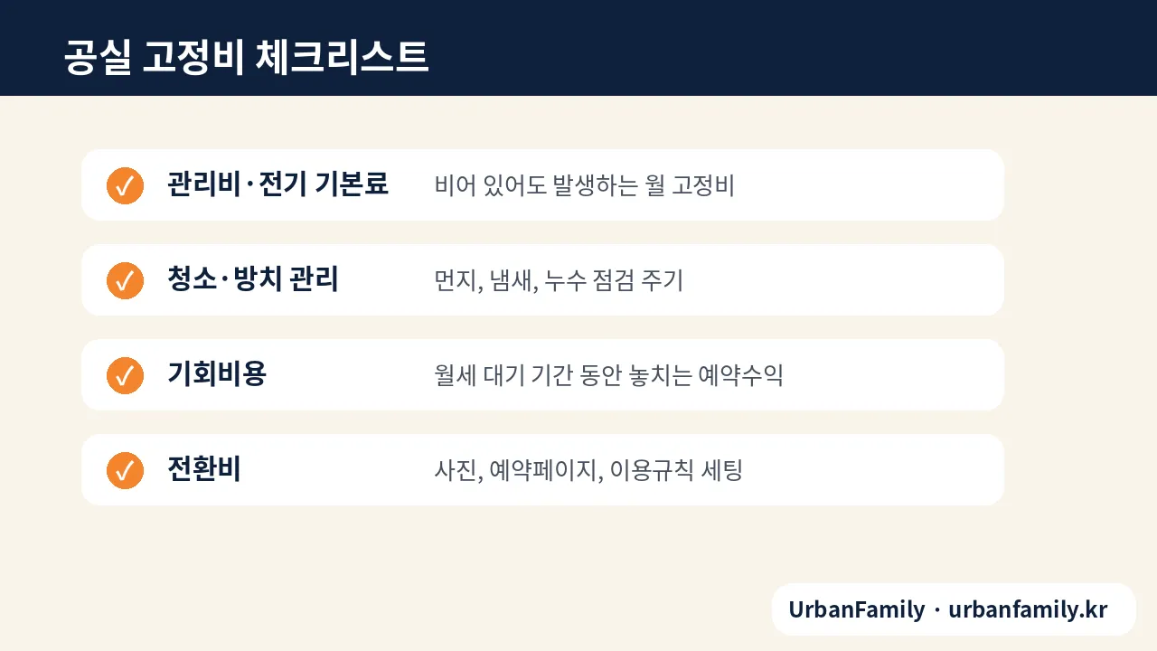 상가 공실 관리비와 고정비 체크리스트