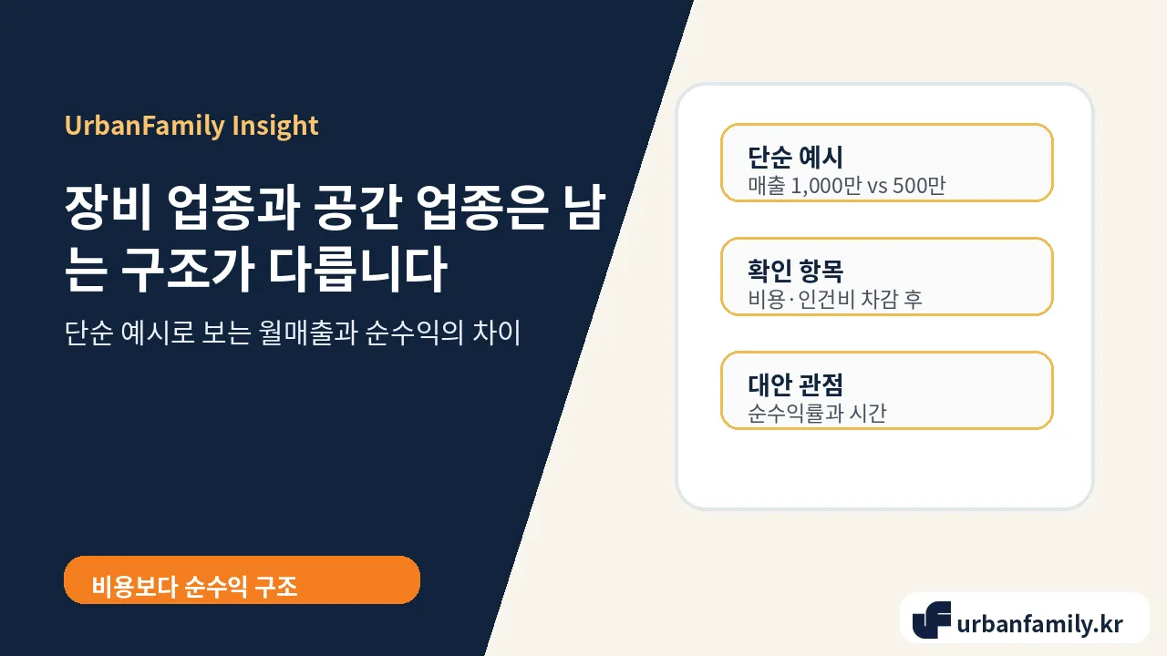 창업비용보다 먼저 볼 순수익 비교
