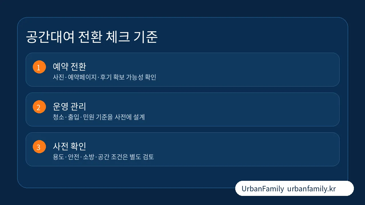 공실 상가 공간대여 적합성 진단 이미지