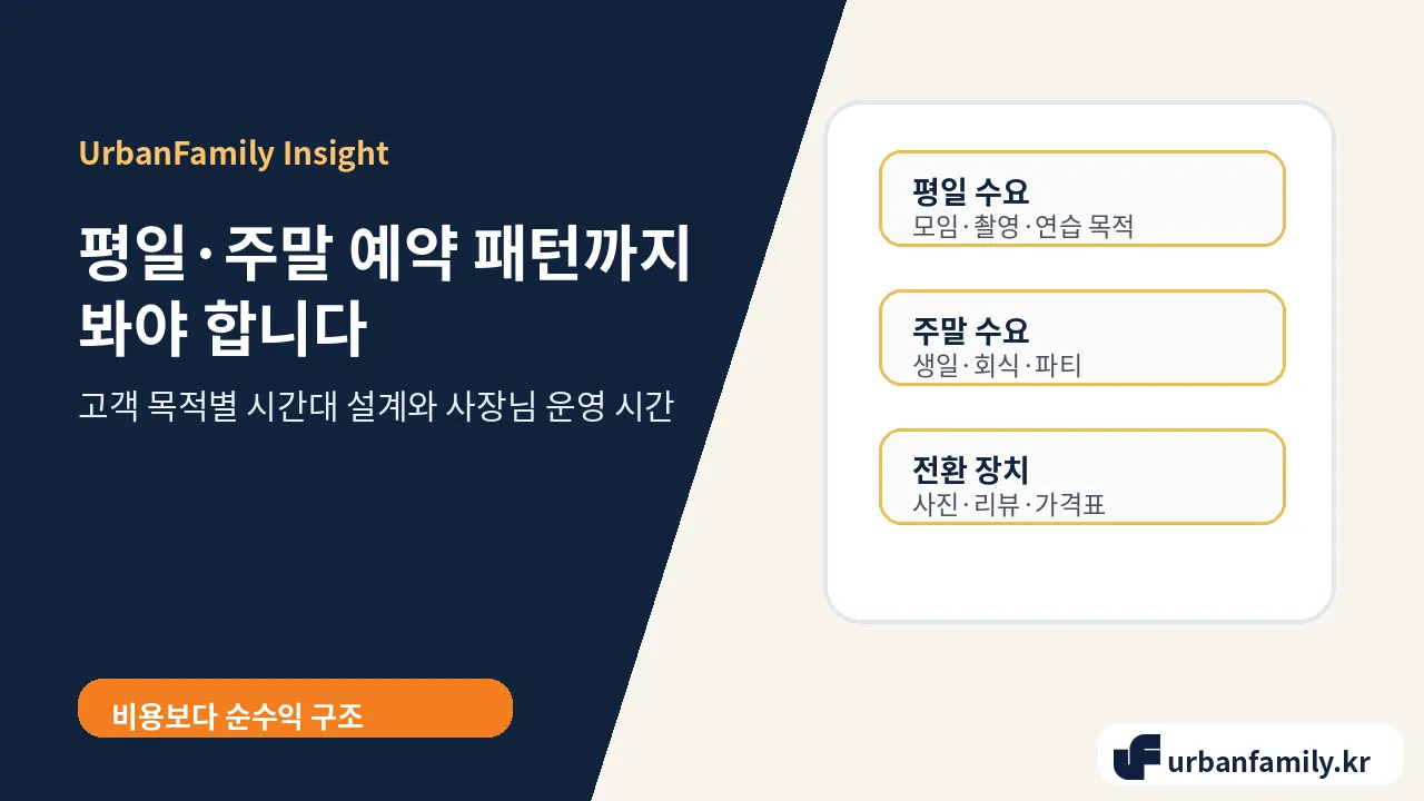 평일·주말 예약 패턴 운영 기준