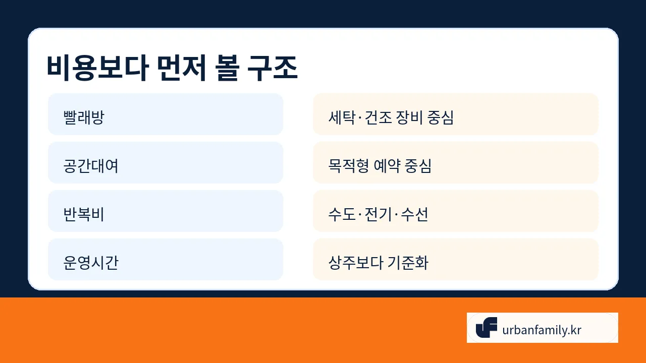 장비형 창업과 예약형 공간창업 비교