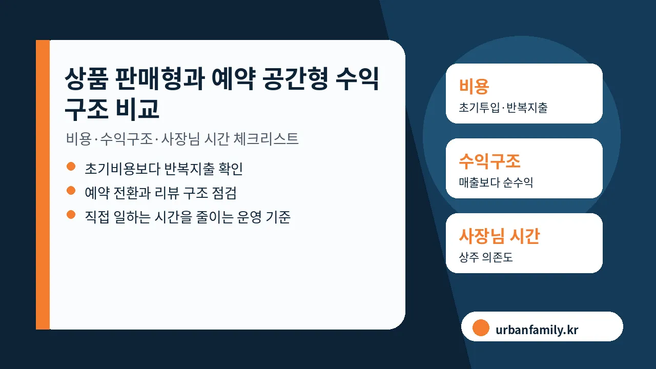 상품 판매형과 예약 공간형 수익구조 비교