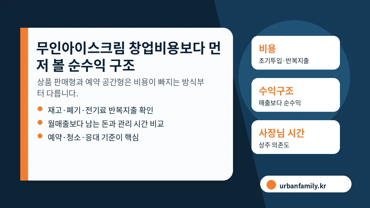 무인아이스크림 창업비용과 순수익 구조 비교