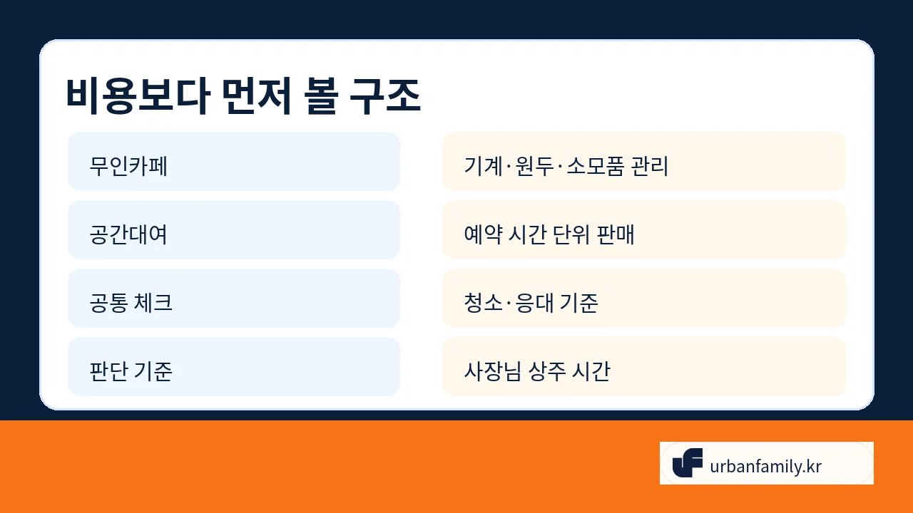 무인카페와 공간대여창업 운영 구조