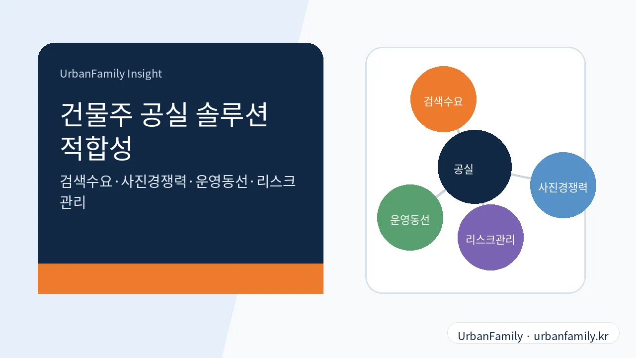 건물주 공실 솔루션 운영 적합성 체크