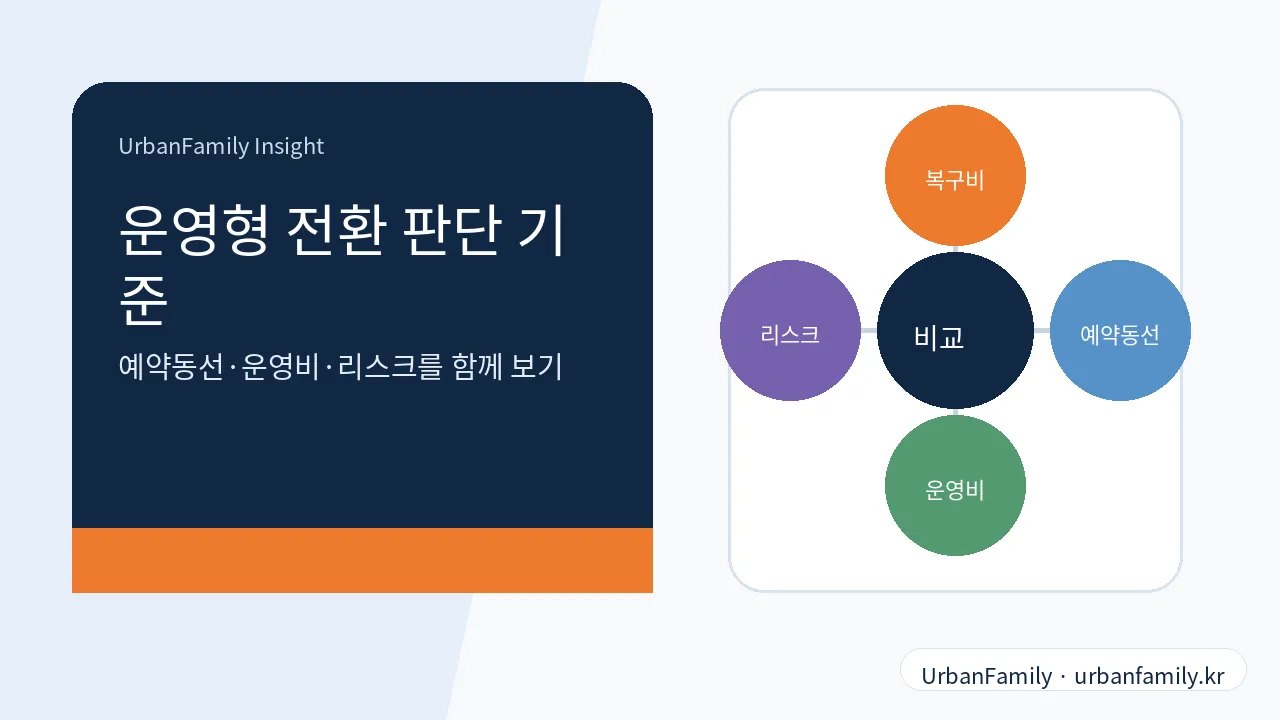 일반 임대와 운영형 전환을 비용 구조로 비교하는 방법