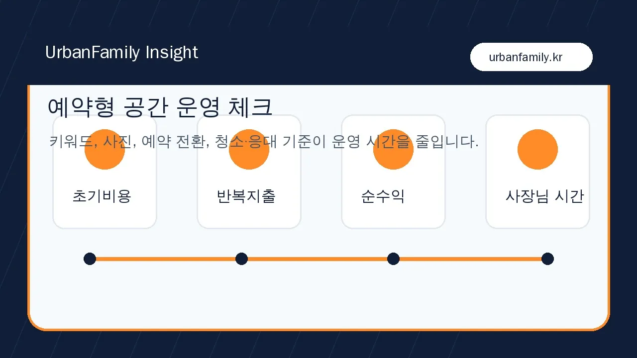 공간대여창업 운영 체크리스트