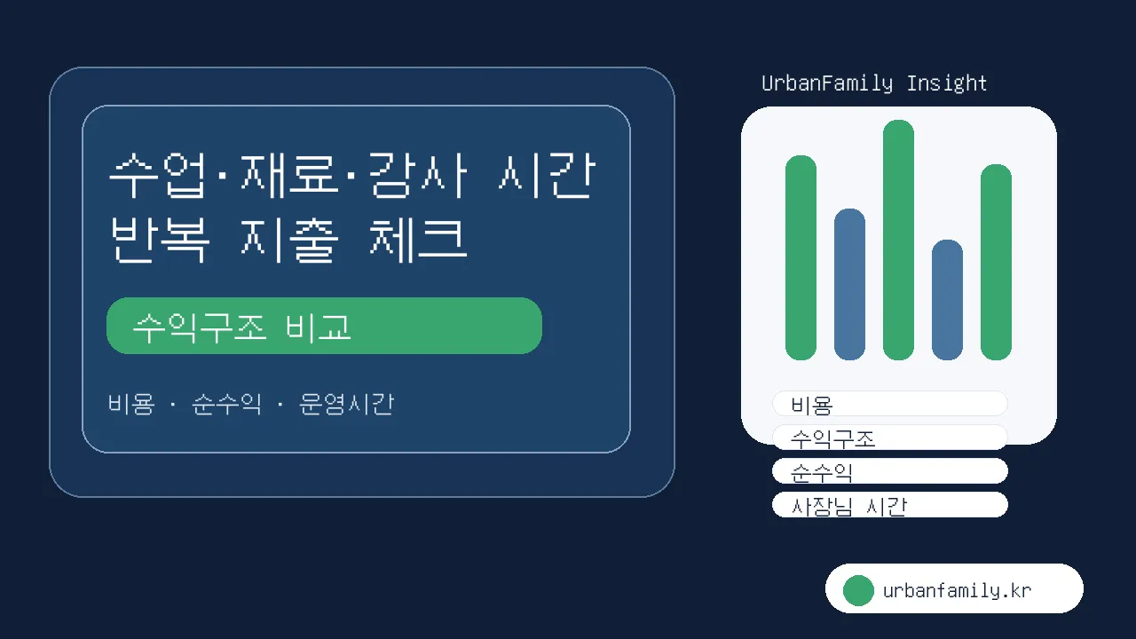 공방 창업비용과 예약수익 구조