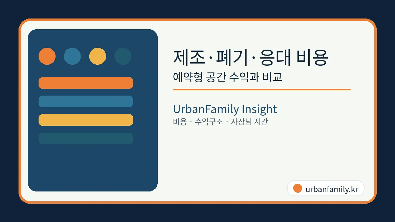 제조·폐기·응대 비용 예약형 공간 수익과 비교