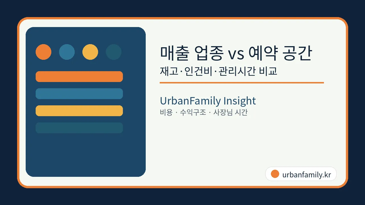 매출 업종 vs 예약 공간 재고·인건비·관리시간 비교