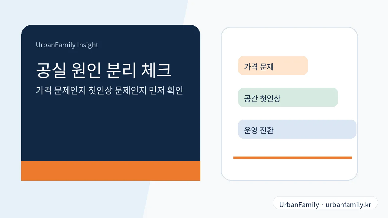 건물 공실 장기화와 첫인상 손실 점검