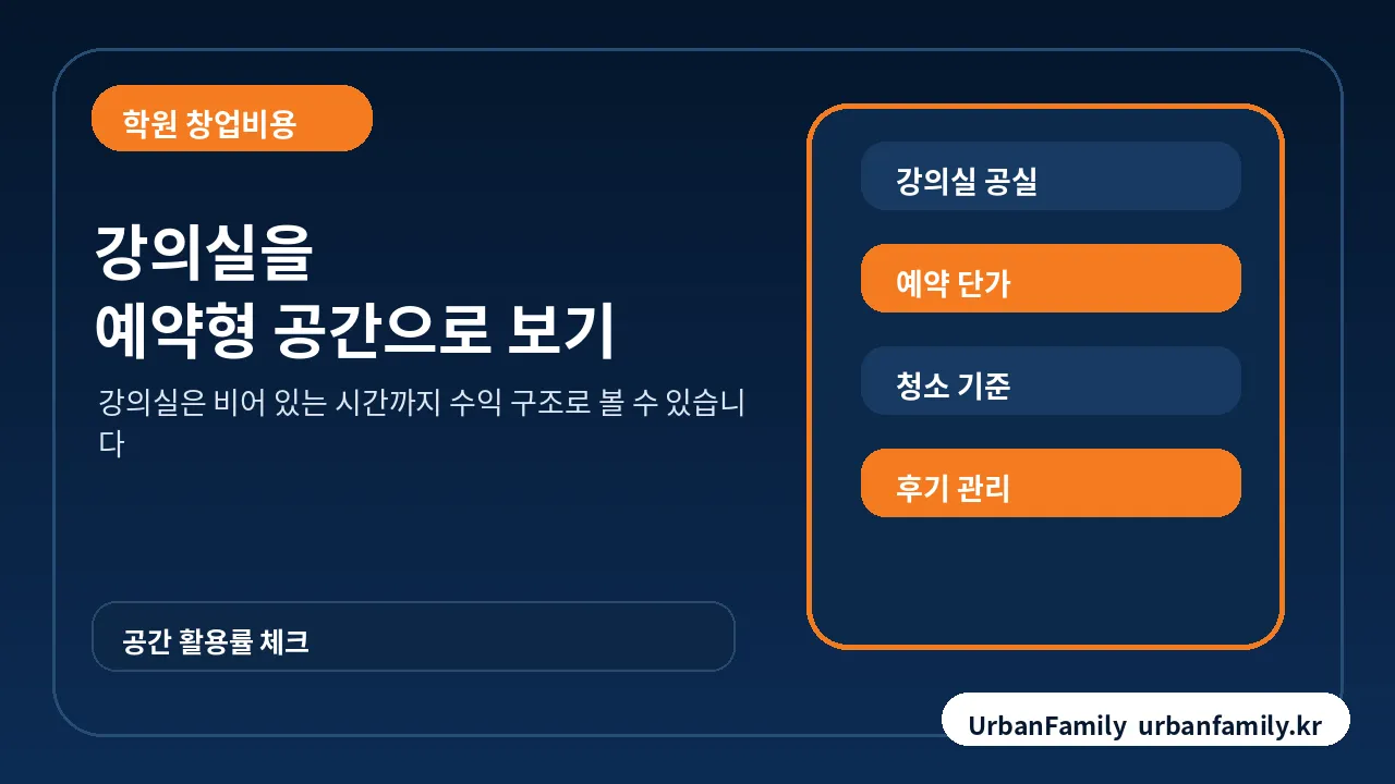 강의실 공실 시간을 예약형 공간 수익으로 보는 기준