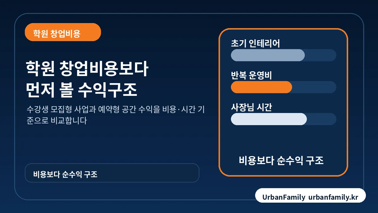 학원 창업비용과 강의실 공간대여 수익구조 비교