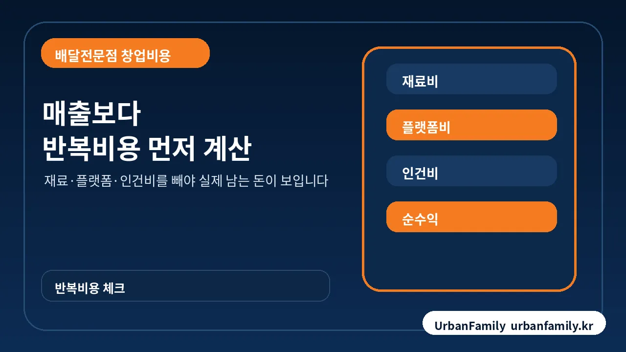 배달전문점 반복비용과 공간대여 순수익 계산 기준