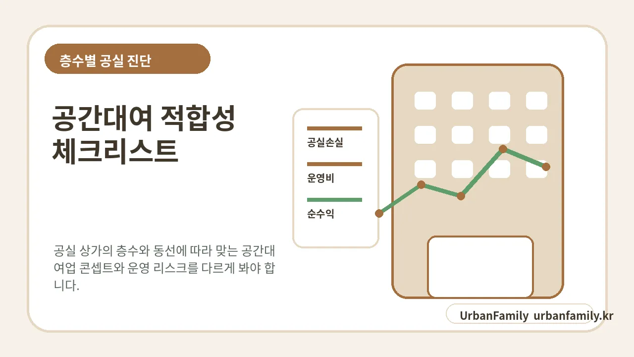 1층·지하·상층 예약수요 비교 이미지