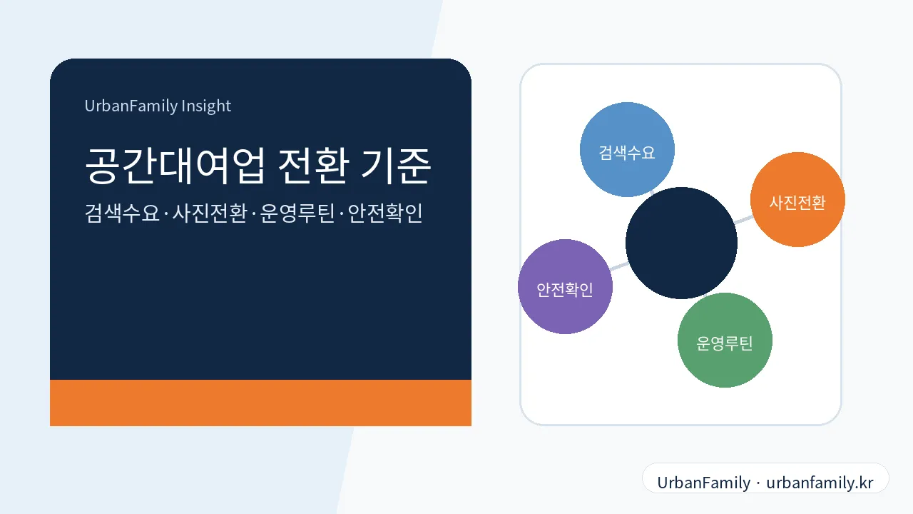 월세 인하 전 공간대여업 전환 기준