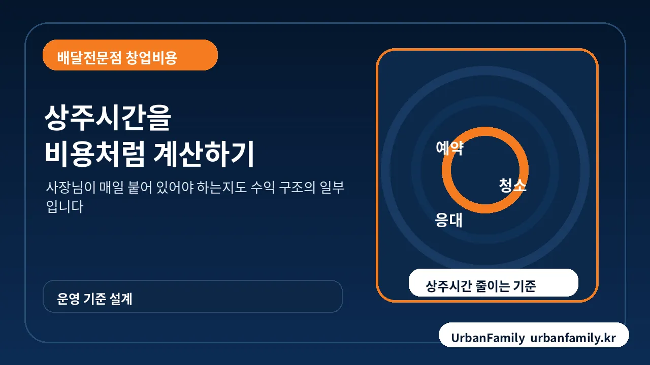 예약 청소 응대 기준으로 사장님 시간을 줄이는 공간대여 운영 구조